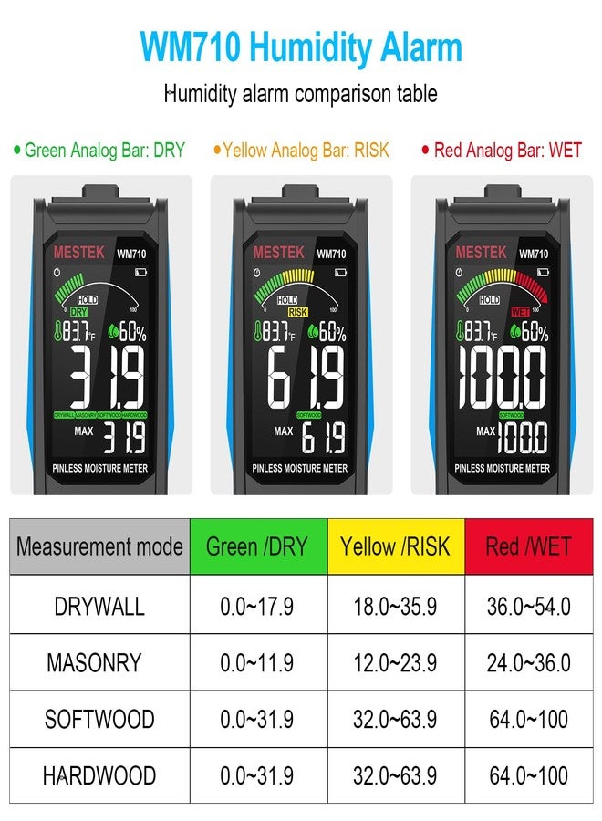 MESTEK Pinless Wood Moisture Meter Drywall Moisture Detector for Lumber Concrete Building with Backlit Color LCD Display -Wall Moisture Sensor Digital Humidity Tester for Firewood - Image 5